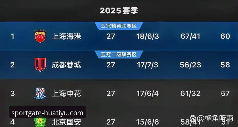 华体育网怎么下载 青岛海牛13年魔咒终结:从3-1击败上海海港看中超格局的深层变革